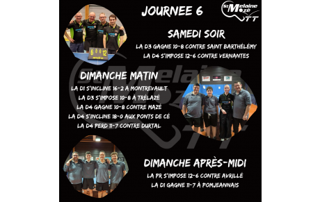 Résultat Championnat Senior 17-18/05