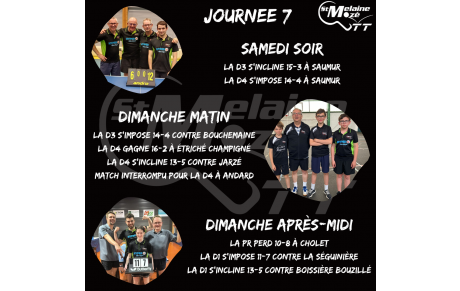 Résultat Championnat Senior 24-25/05