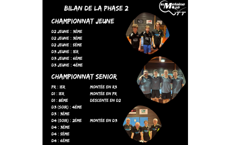 Bilan Phase 2