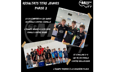 Résultat Titres Championnat Jeunes 14/06