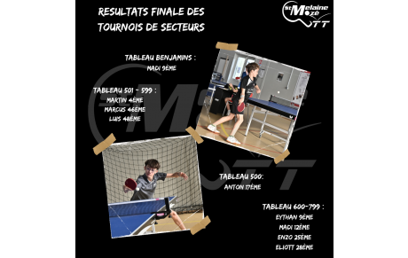 Résultat Finale Tournoi de secteur 21/06