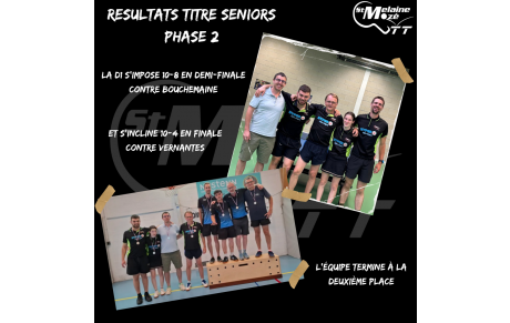 Résultat Titres Championnat Senior 22/06