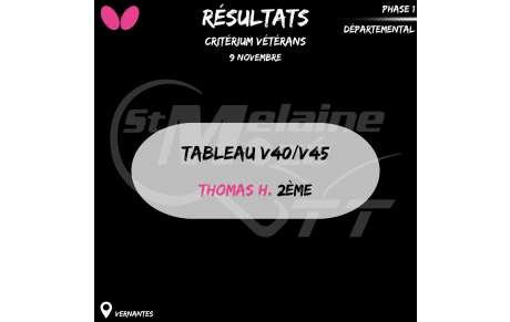 Résultat Critérium vétérans départemental 09/11