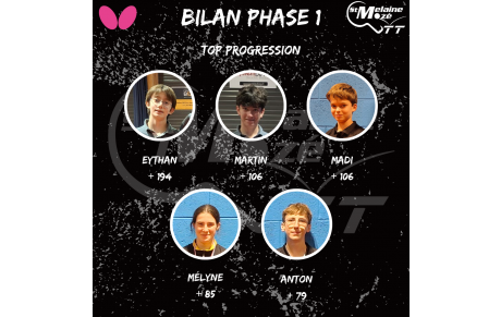 Meilleures progressions de la phase