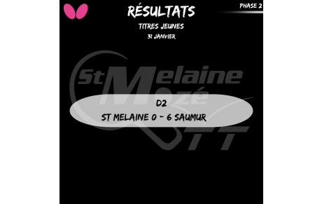 Résultats Titres Jeunes 31/01