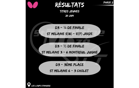 Résultat Titres Championnat Jeunes 20/06