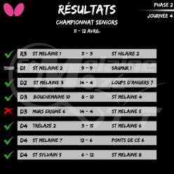 Résultat Championnat Seniors 11-12/04