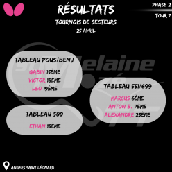 Résultat Tournoi de secteur 25/04
