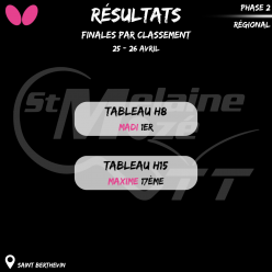 Résultat Finales par classement régional 25-26/04