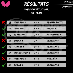 Résultat Championnat Seniors 30-31/05
