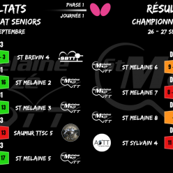 Résultat Championnat Seniors 26-27/09